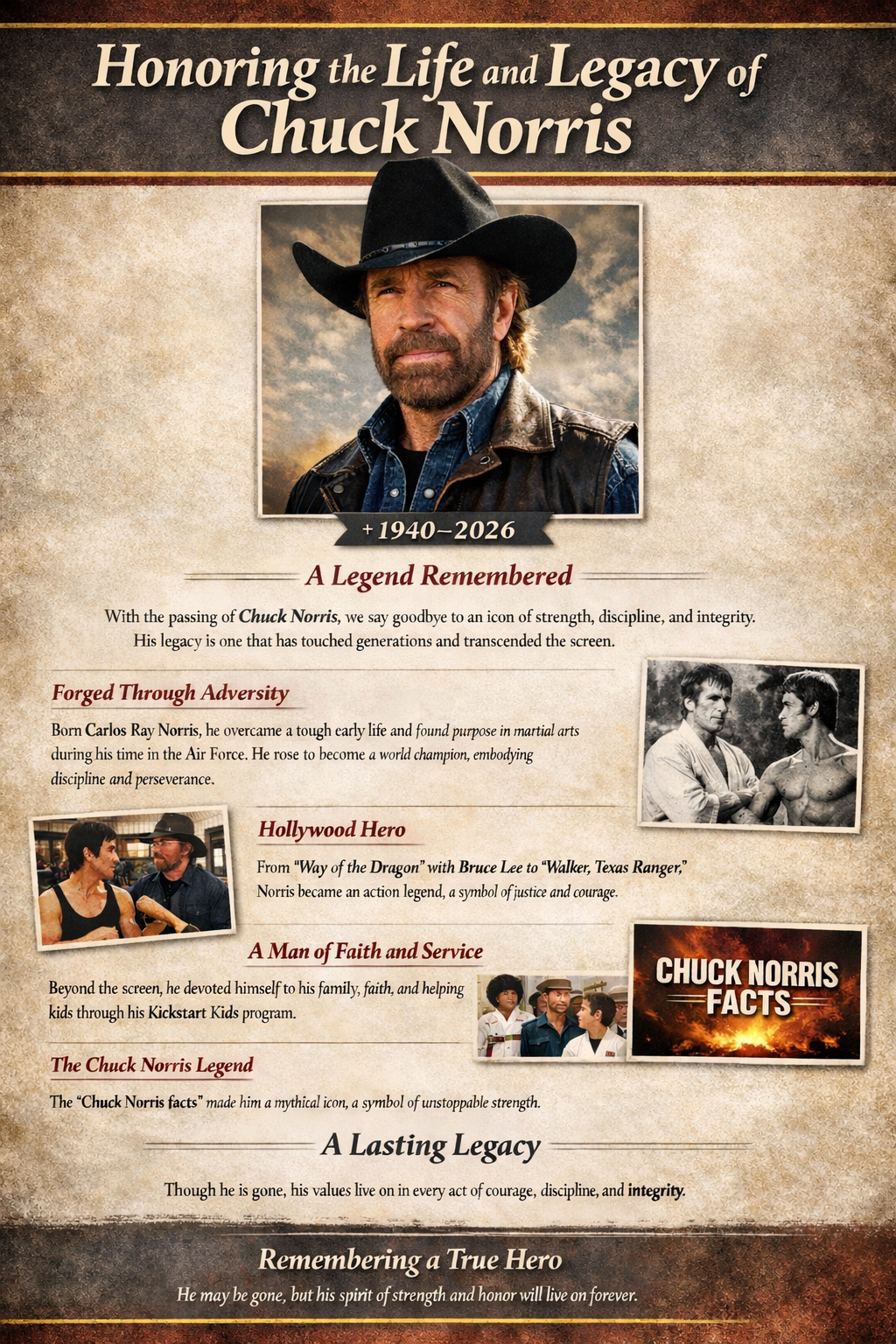 Honoring the Life and Legacy of Chuck Norris